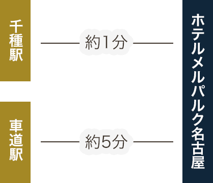 公式 アクセス ホテルメルパルク名古屋