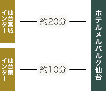 公式 ホテルメルパルク仙台