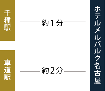 nagoya access  train
